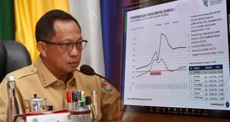 FOTO Mendagri Muhammad Tito Karnavian pada Rapat Koordinasi Pengendalian Inflasi di Daerah di Kantor Pusat Kementerian Dalam Negeri (Kemendagri). dok. kemendagri.go.id