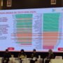 FOTO 29 Mei_Acara Kick Off Evaluasi Nasional Capaian Indeks Demokrasi Indonesia (IDI) Tahun 2025 di Semarang, Provinsi Jawa Tengah. dok. sumbarprov.go.id