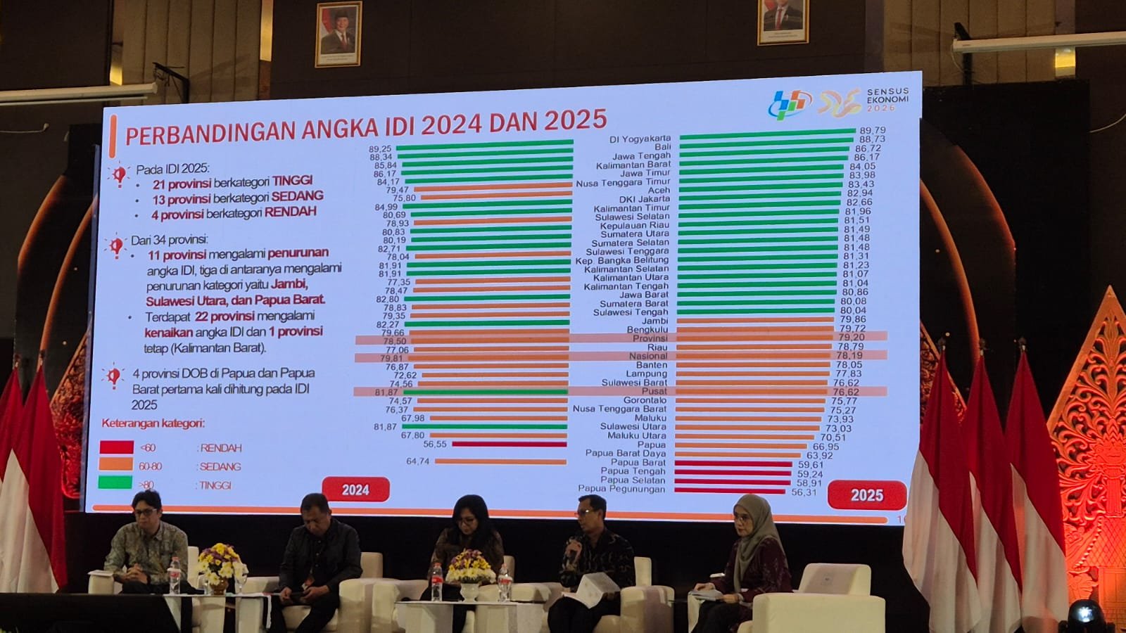 FOTO 29 Mei_Acara Kick Off Evaluasi Nasional Capaian Indeks Demokrasi Indonesia (IDI) Tahun 2025 di Semarang, Provinsi Jawa Tengah. dok. sumbarprov.go.id