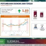 FOTO 6 Mei_Kepala Badan Pusat Statistik (BPS) jawa Tengah Ali Said memberikan siaran pers secara daring. (dok. jatengprov.go.id)